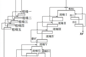 方解石型螢石礦的選礦方法