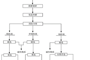 從廢舊三元鋰離子電池中回收銅、鋁和石墨的方法