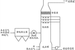 用于沉淀碳酸鈣的受控方法