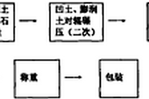 復(fù)合高效藍(lán)藻-富營養(yǎng)化水處理劑