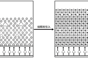 提高顆粒流化質量和分選密度穩(wěn)定性的方法及配套裝置