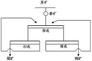 鋁土礦反浮選同步脫硫脫有機物的方法