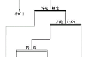 冶煉廢爐磚綜合回收貴金屬的選礦工藝