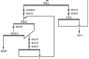 低品位含金硫化尾礦金的預(yù)富集方法