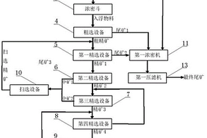 超微細(xì)粒鈦鐵礦選礦的系統(tǒng)和方法