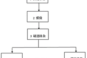 切削含油鐵泥再生回用的方法