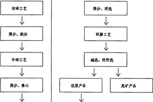 固態(tài)燃料燃燒前的降灰脫硫方法