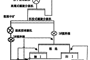 鋁土礦浮選脫硅方法