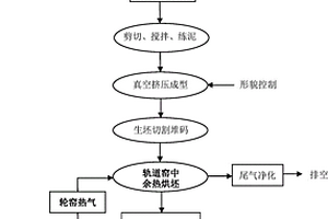 燒結(jié)磚及其制備方法