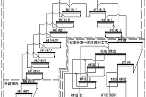 制備高純螢石粉及尾礦重晶石高效利用的方法