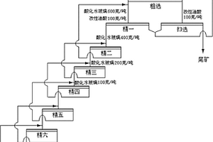 復雜難選螢石礦選礦工藝