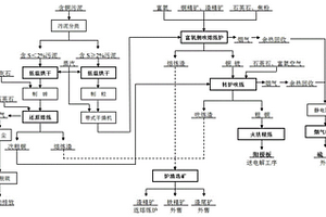 含銅污泥的處理工藝