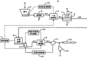 可燃性廢棄物的燃料化裝置及燃料化方法