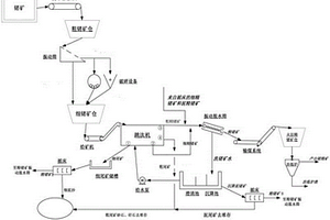 提高火法冶煉回收率的洗選鍺礦方法