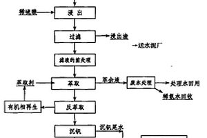 從石煤釩礦中提取五氧化二釩的方法及其專用設備