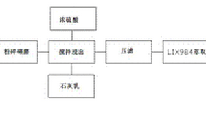 用于酸洗污泥制備回收海綿銅金屬的方法