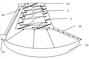 固體粒塊碟式太陽能流態(tài)化驅(qū)動(dòng)換熱傳熱系統(tǒng)