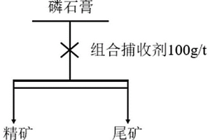 磷石膏脫硅除碳組合捕收劑及其溶液制備方法、應(yīng)用