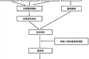 能釋放負(fù)離子的有害氣體凈化顆粒及其制備方法