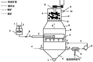 粗粒礦物解離裝置與方法