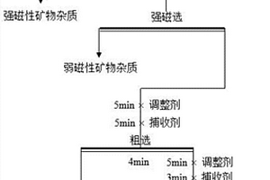 從含鋰輝石磁性固廢中回收鋰輝石的方法