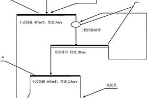 從廢棄銅鎳礦石中回收鎳金屬的選礦方法