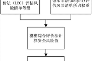 金屬非金屬礦山企業(yè)安全風(fēng)險分級評估方法