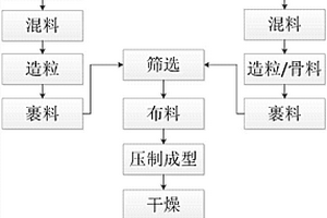 細粉狀廢渣透水燒結路面磚及其制備方法