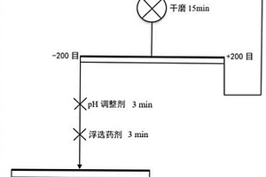 硫化礦浮選抑制以及選擇性浮選分離黃鐵礦和黃銅礦的方法