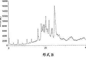 藥物組合物和固體形式