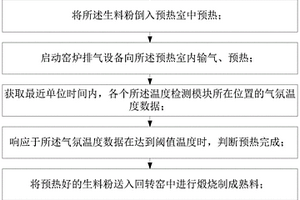 低品位石灰石生產(chǎn)水泥的工藝