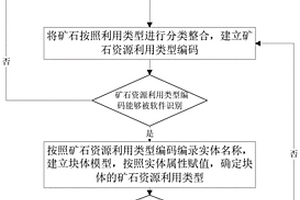 礦床地質(zhì)建模方法