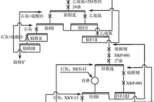 微細(xì)粒難選鐵閃鋅礦的浮選方法