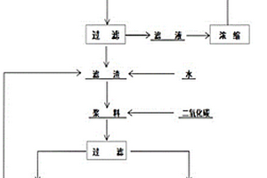 低品位α鋰輝石經(jīng)濟提鋰的方法