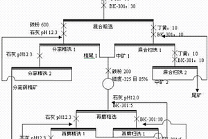 高硫難選銅礦石分步回收銅礦物的方法