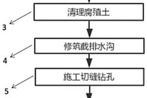 自然崩落法地表塌陷范圍控制方法