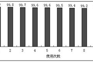 改性鈣鐵輝石負(fù)載二氧化鈦光催化劑的制備方法