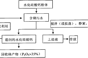 水化硅酸鈣晶種法回收污水中磷的工藝