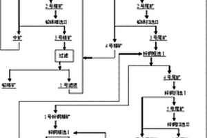 從氧化鋅礦石中回收鋅鉛銀銅的方法