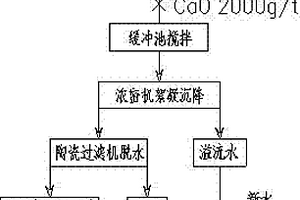 混合絮凝劑及應用其進行鉬礦浮選尾礦沉降的方法