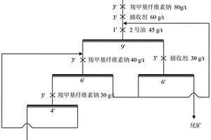 新型表面活性劑在鉀石鹽礦浮選上的應(yīng)用方法