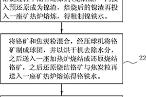 利用鎳、鉻礦生產(chǎn)沃斯田鐵系不銹鋼的方法