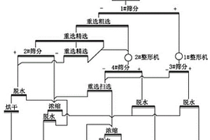 氣化粗渣殘?zhí)蓟厥铡崽己笪苍苽錂C(jī)制砂的方法