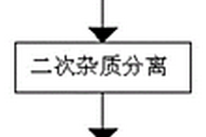 玻璃器皿回收再利用生產(chǎn)工藝