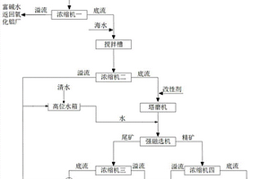 改性拜耳法赤泥及其制備方法