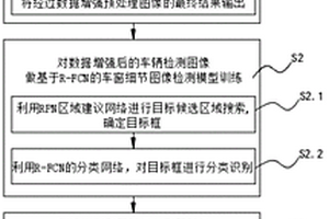 基于區(qū)域卷積網(wǎng)絡(luò)的車輛細節(jié)識別二次結(jié)構(gòu)化方法及裝置