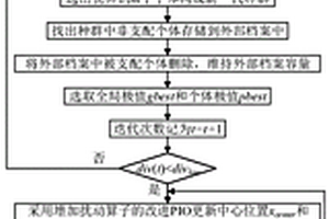 基于粒子群-鴿群混合優(yōu)化算法的多金屬露天礦多目標(biāo)配礦方法