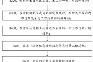 露天礦運(yùn)輸方法