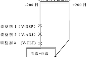 釩云母礦浮選回收釩的方法