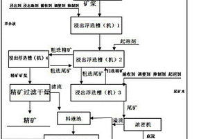 礦石在浸出浮選槽中同槽浸出浮選的方法